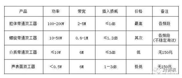 对讲机的那点事:干线放大器在无线电天馈系统中的作用